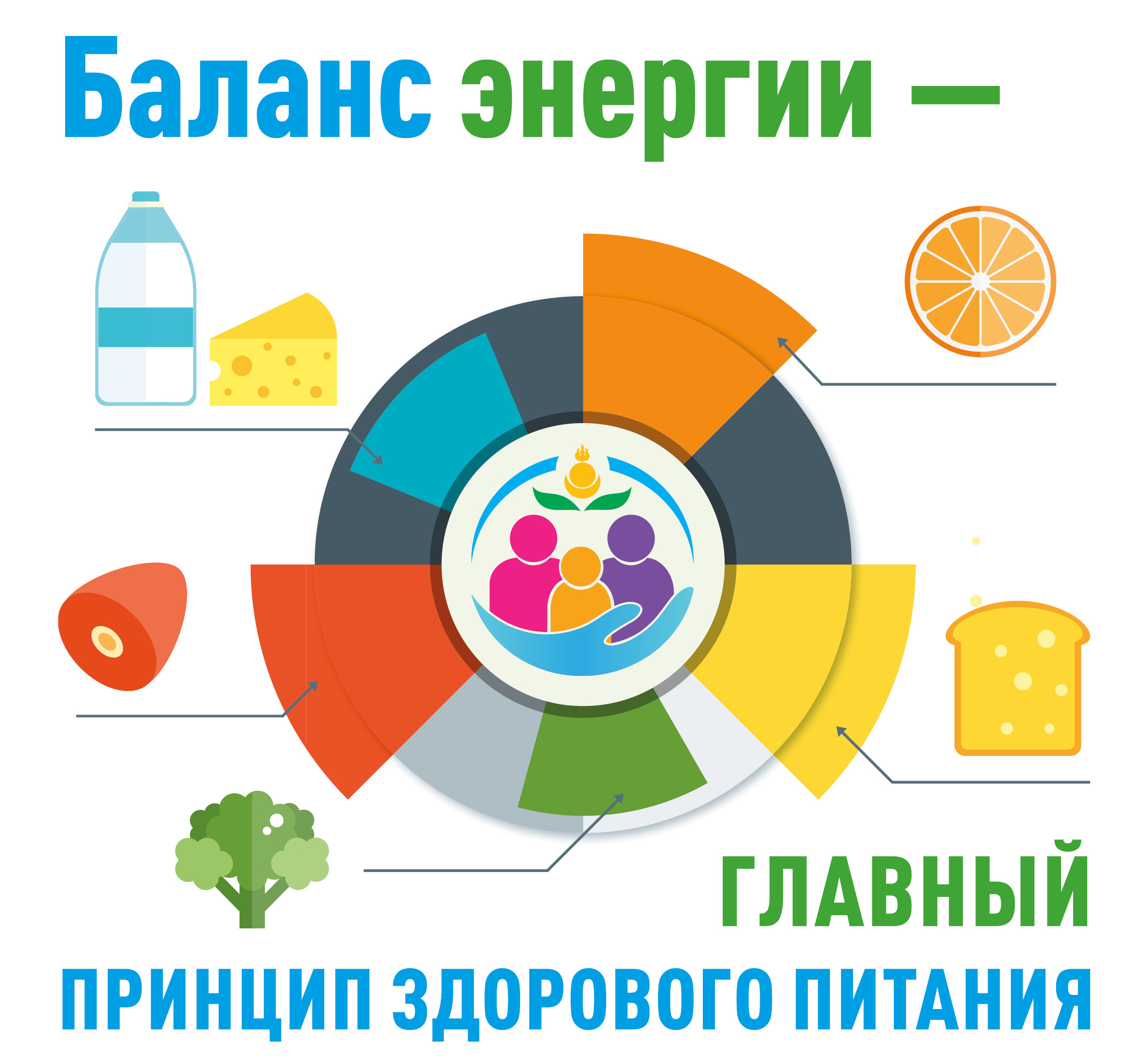Неделя популяризации здоровья